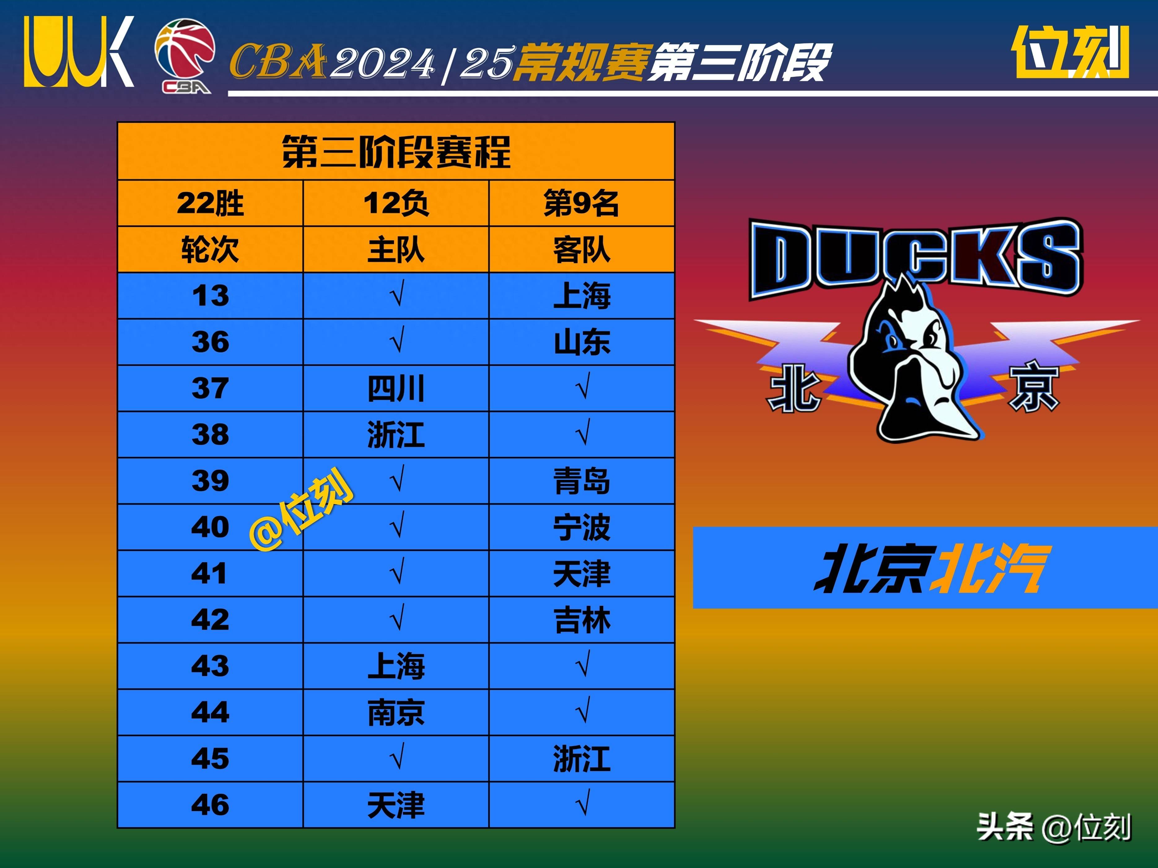 包含冲刺阶段欧篮联传出新动向；北京首钢门线救险；管理层表态：管理层满意；纪律约束更严格的词条